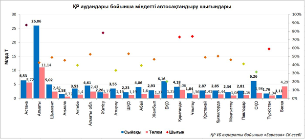 График_ОГПО_ВТС_2023_каз.png